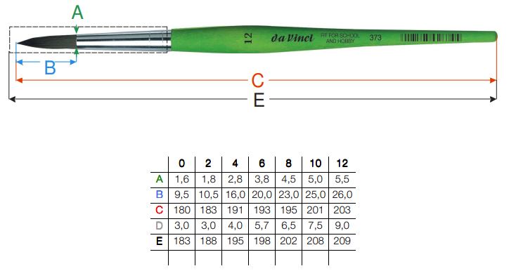 da Vinci School and Hobby Brush Round 373