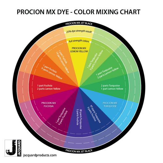 Procion MX color mixing