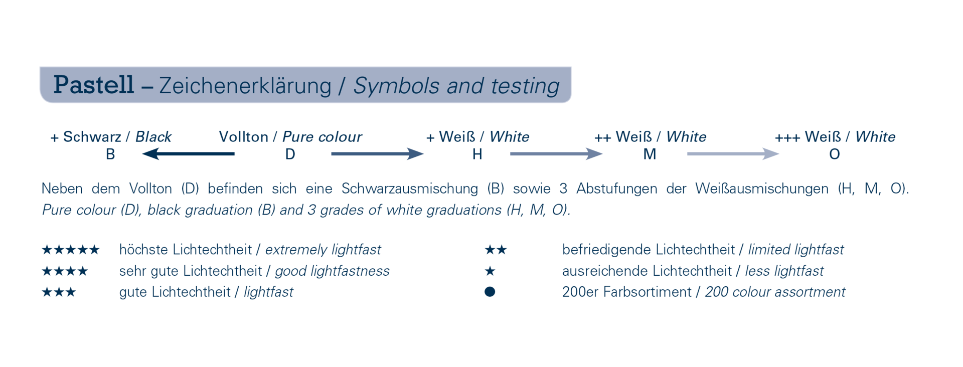 schmincke soft pastel chart