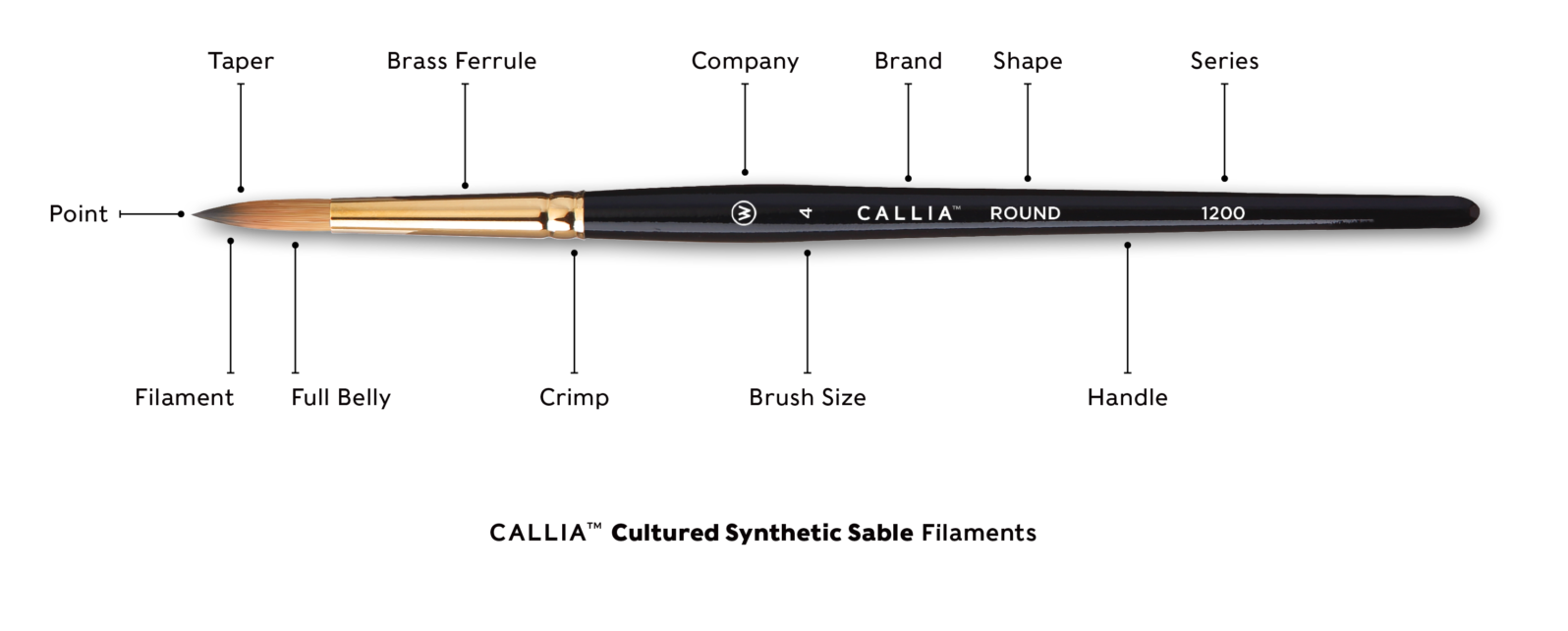 Callia Artist Paint Brush Set for Details Painting