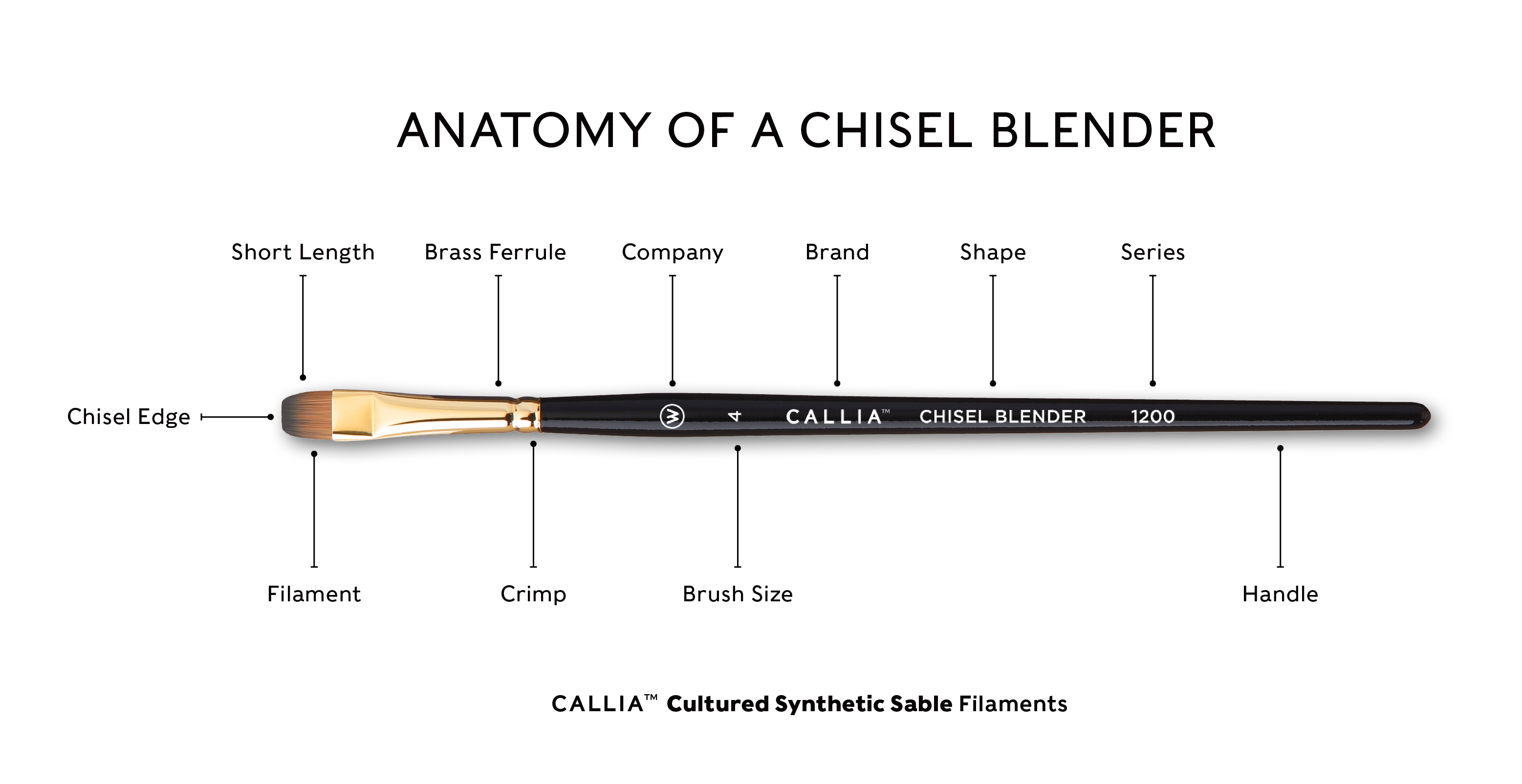 Callia chisel blender