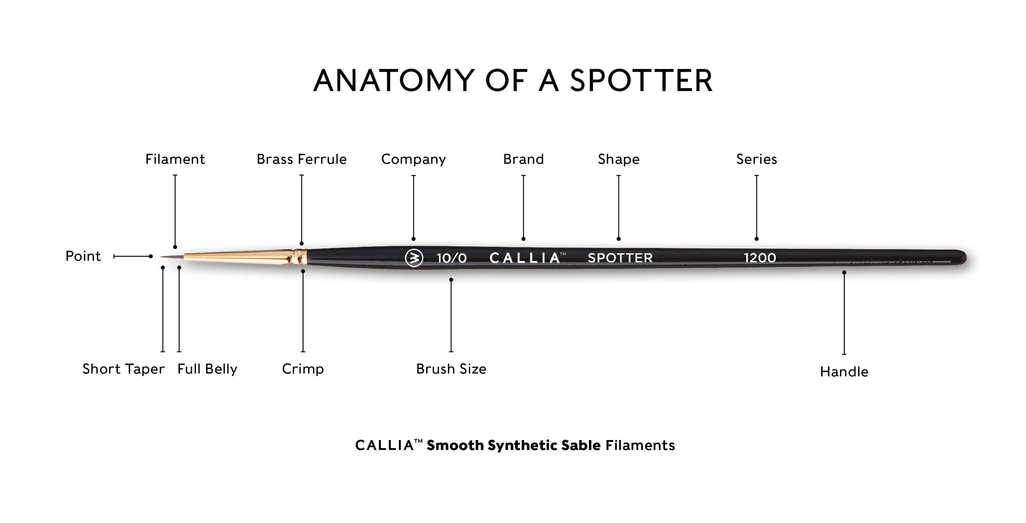 Callia Spotter