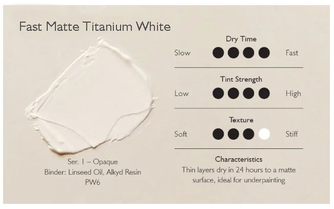 Gamblin FastMatte Alkyd Oil Titanium White 150 ml.