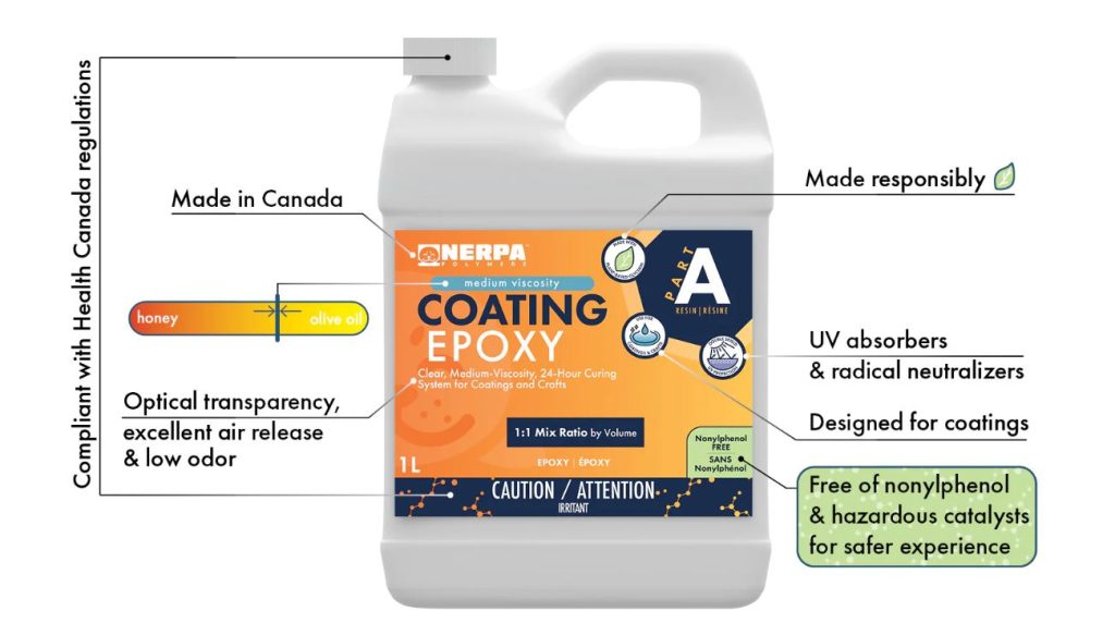 art resin replacement