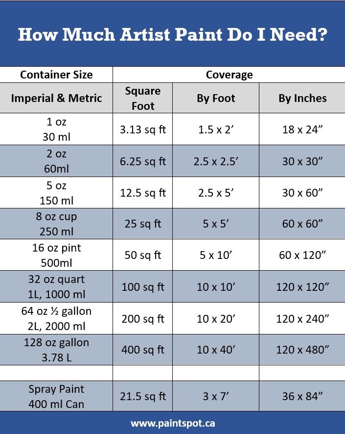Painter's Reference: A Guide to Common Art Canvas Sizes