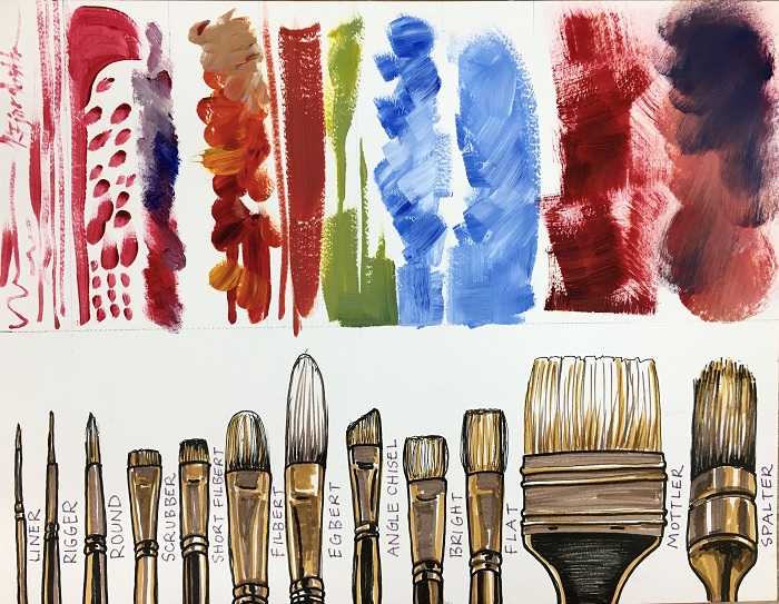 Oil and Acrylic Brushes – Tips - The Paint Spot - Art Supplies and Art  Classes, Edmonton