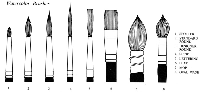 different kinds of watercolour brushes
